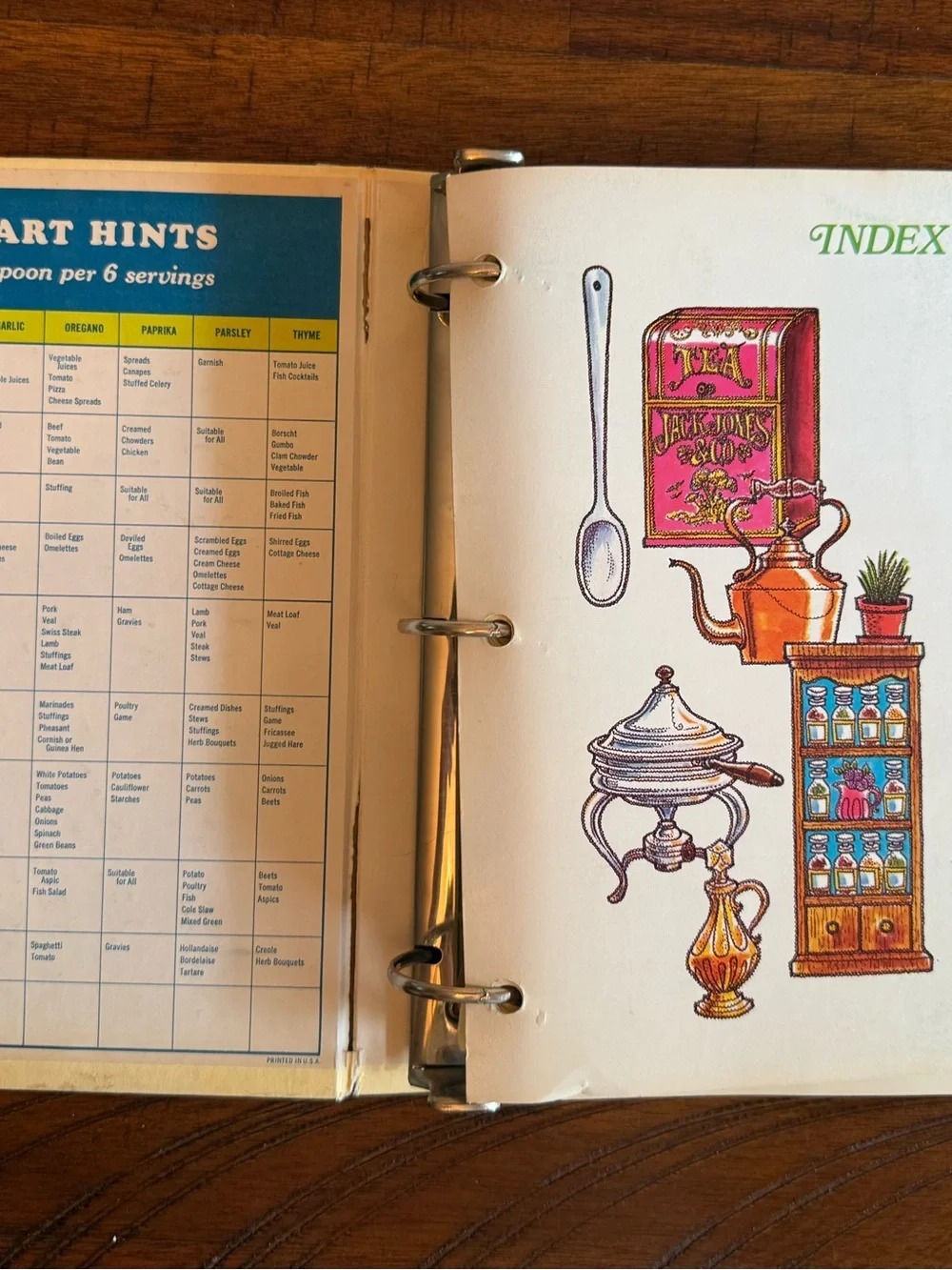 Vintage Cookbook Bundle